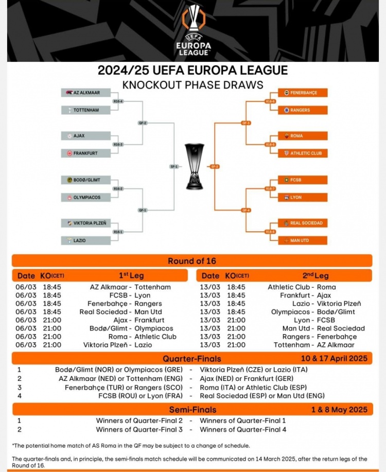  欧联16强战首回合赛程：3月7日1:45皇社vs曼联，4点罗马vs毕巴